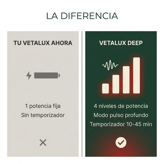 VETALUX DEEP™